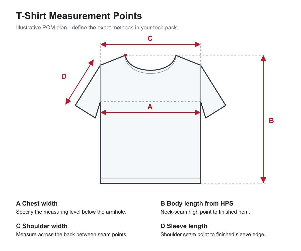 Illustrative T-shirt diagram showing chest width, high-point-shoulder body length, shoulder width and sleeve length